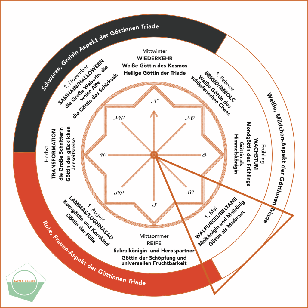 Glockenstein Harz, Walpurgisnacht / Beltane / Maifest / Jahreskreisfest
Naturspiritualität / alte Kraftorte / Frauenkraft / Göttinnenenergie
Sommersonnenwende / Jahreskreis / Naturverbundenheit